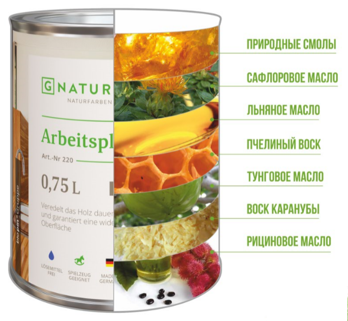 Состав продукции Gnature